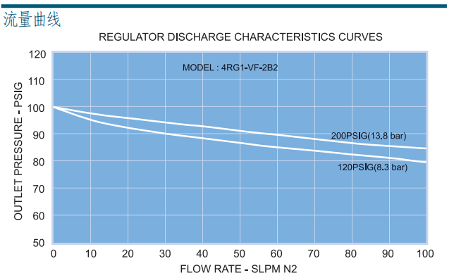 富士金 TK-FUJINKIN TKSCT 調壓閥