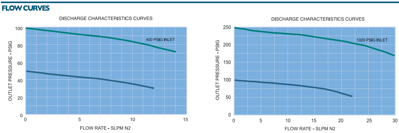 富士金 TK-FUJINKIN TKSCT 調(diào)壓閥 RG3