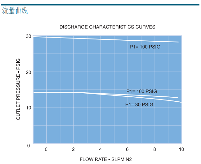 富士金 TK-FUJINKIN TKSCR 調壓閥 MRG3