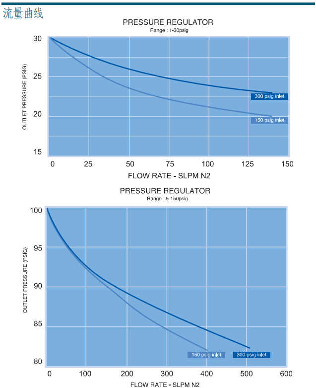 富士金調壓閥產品圖