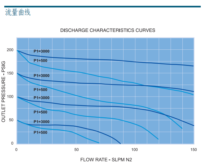 富士金 TKSCT 調壓閥 HFRG3