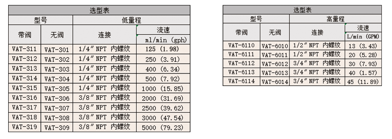 Dwyer德威爾VAT轉子流量計參數(shù)