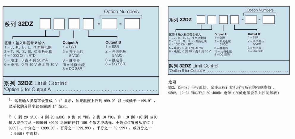 DWYER德威爾 32DZ系列 可編程溫度/過程控制儀參數