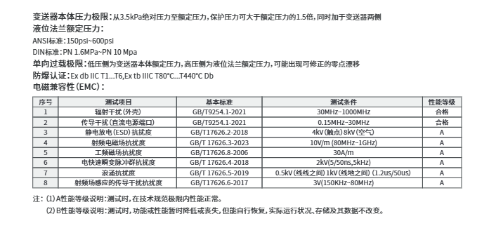 海康微影差壓液位變送器HM-PS0G參數(shù)