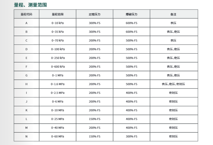 海康微影緊促型壓力變送器HM-PL01參數