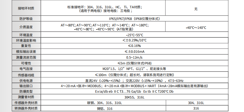 ?？滴⒂癏M-FE01低電導型電磁流量計參數