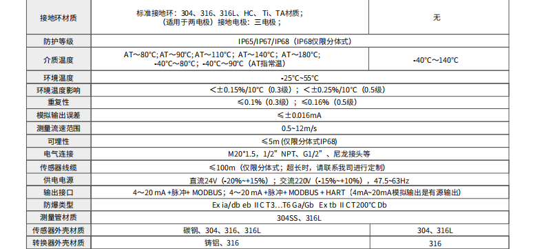 ?？滴⒂癏M-FE00標準型電磁流量計參數(shù)