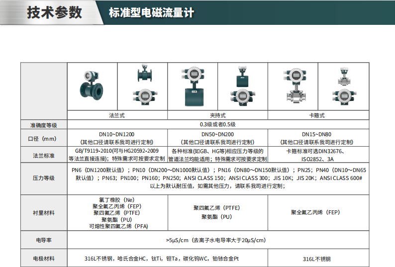 ?？滴⒂癏M-FE00標準型電磁流量計參數(shù)