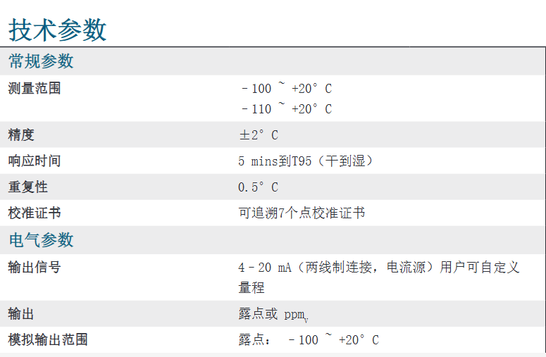 本安型露點變送器 - Easidew I.S.參數