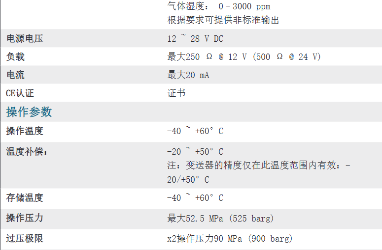 本安型露點變送器 - Easidew I.S.參數