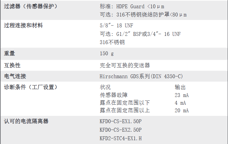 本安型露點變送器 - Easidew I.S.參數