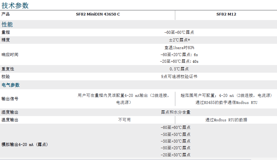 密析爾Michell  可用于壓縮空氣干燥機(jī)的露點(diǎn)變送器- SF82參數(shù)
