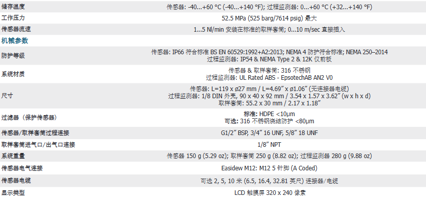  露點儀 – Michell Easidew Advanced Online參數