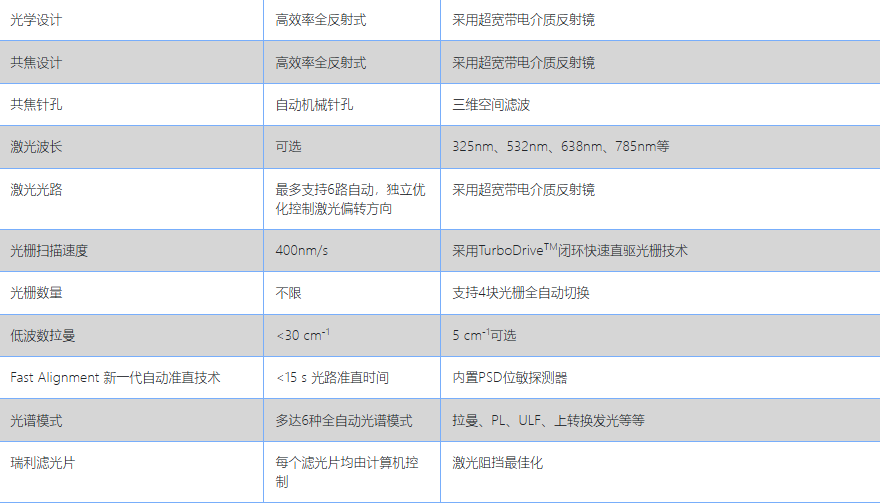 HORIBA LabRAM Soleil參數(shù)